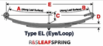 Eye/Loop (EL)