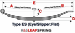 Eye/Slipper: Flat (ES)